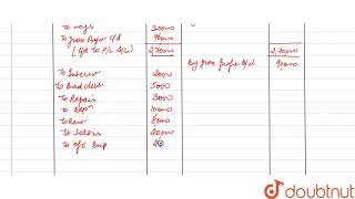 From the following Trial Balance Prepare Trading and Profit and Loss Account for the [upl. by Nahshunn933]