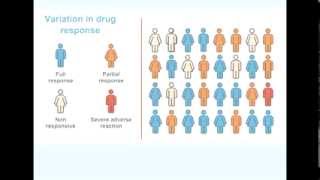 Pharmacogenetics PGxPharmacogenomics Thorough Introduction [upl. by Nosnirb]