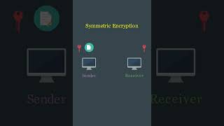 Symmetric Encryption Visually Explained cybersecurity [upl. by Saleem859]