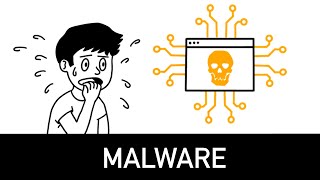 Malware Explained in 6 minutes [upl. by Aleihs]