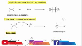 Hydrocarbure SMC S4 Addition des hydracides sur les alcènes règle de Markovnikov 8 [upl. by Ilsa]