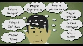 Tipos de Peligros [upl. by Patten]