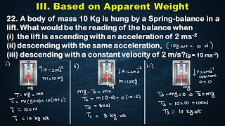 Based on Apparent Weight  Problem 22  A body of mass 10 Kg is hung by a Springbalance in a lift [upl. by Cullan]