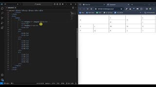 Mastering HTML Tables  Exploring colspan and rowspan for Advanced Layouts [upl. by Gerstein]