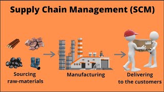 What is Supply chain Management  SCM   What is Supply chain [upl. by Kaylee]