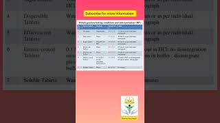 Disintegration time of tablets as per BP nepalpharmacycouncil nepalpharmacyloksewa highlights [upl. by Eseilanna]