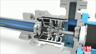 Side channel pump working principle [upl. by Dira]