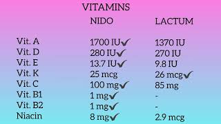 Lactum vs Nido Milk for 13 years old [upl. by Livingstone112]