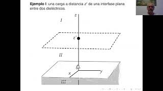 Física Teórica 1 Clase 9 La fórmula de ClausiusMossotti [upl. by Navannod]