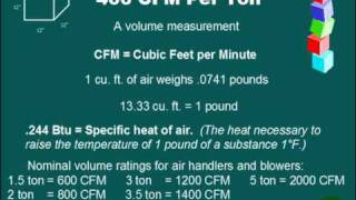 Understanding HVAC For NonTechnical People [upl. by Torosian83]