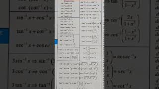 Inverse Trigonometric Function motivation [upl. by Azelea626]