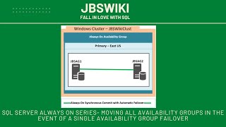 SQL Server Always On Series Moving All AG in the Event of a Single Availability Group Failover [upl. by Atil246]