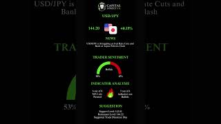 Top 5 Forex Trades of the Day Insights on EURUSD USDJPY GBPUSD AUDUSD and USDCAD [upl. by Ahseinet]