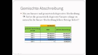 Grundlagen der Kostenrechnung  Kalkulatorische Abschreibungen [upl. by Zampardi]