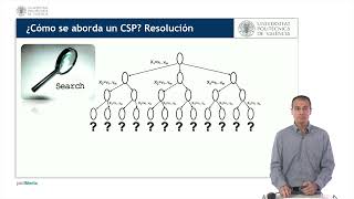 Problemas de satisfacción de restricciones CSP   UPV [upl. by Retepnhoj41]