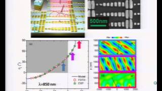 Molding Optical Wavefronts Flat Optics based on Metasurfaces Federico Capasso  OP 2013 plenary [upl. by Milson932]