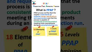 PPAP  Production Part Approval process PPAP APQP shortvideo sixsigma pdca [upl. by Brittne]