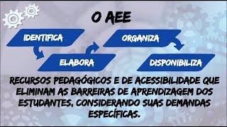 CONHECENDO O ATENDIMENTO EDUCACIONAL ESPECIALIZADO AEE [upl. by Idnor]