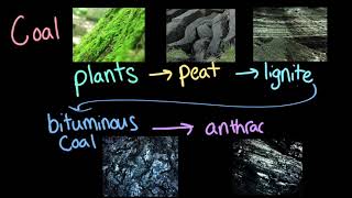 Nonrenewable Energy Resources AP Environmental science Khan Academy [upl. by Nivlen]