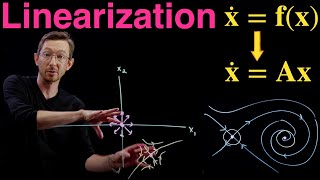 Linearizing Nonlinear Differential Equations Near a Fixed Point [upl. by Atirec]