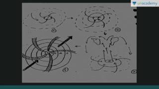 Unacademy Geography lecture for IAS Cyclones Understanding Of Tropical Cyclones [upl. by Eden]