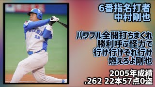 二桁本塁打を記録した入団2年目以降の新人王資格保持者で19 [upl. by Atnahsa]