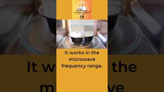 principle of dipole movement of the water molecules [upl. by Brooke]