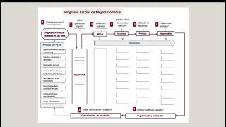 Orientaciones para la elaboración de un Programa Escolar de Mejora Continua [upl. by Lakin]