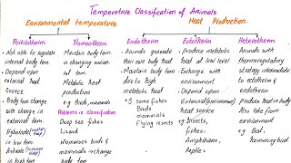 Temperature classification of animals  endotherm and ectotherm  class 12 [upl. by Yadroc]