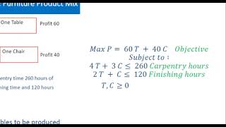 004 CPLEX  Create New Project Model Decision Variables Objective Function Constraints and Run [upl. by Noivaz]