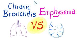 Chronic Bronchitis VS Emphysema  Comparison  Pulmonology [upl. by Zeralda161]