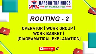 Operator  Work Group  Work Basket  Routing in Pega  Learn Pega  9652532753 [upl. by Anitsenre]