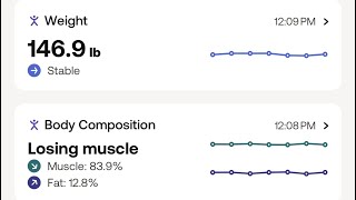 Man vs Abs Day 41 Weighing [upl. by Schreiber519]