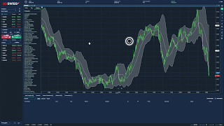 Como colocar uma transação no WebTrader da BDSwiss [upl. by Cuttler]