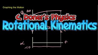 IB Physics Rotational Kinematics [upl. by Byrle]