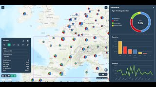 Dashboards in GISCARTA [upl. by Noryak]