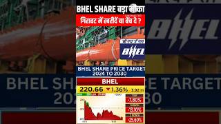 bhel share latest news bhel share target bhel share analysis bhel share bhel stock analysis [upl. by Vickie]