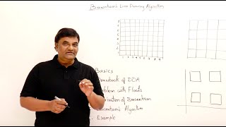 Bresenhams Line Drawing Algorithm [upl. by Rodnas366]