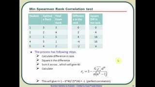 Spearman Correlation  SPSS part 1 [upl. by Kyle]