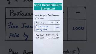 Bank reconciliation statement  class 11 accounting [upl. by Eznyl]