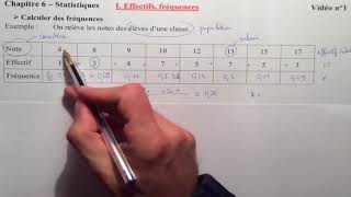 Statistiques Vidéo 1 Effectifs fréquences [upl. by Hamfurd]