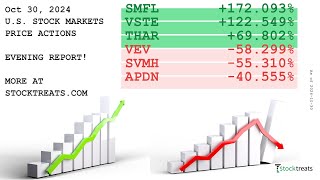 US Stock Markets Evening Report Price Actions Recap  241030 [upl. by Ymia]