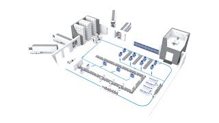 Smart Factory Logistics  Last Mile Management DE [upl. by Bozovich920]