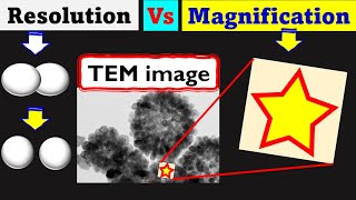 TEM images  Magnification Vs Resolution [upl. by Adnawal]