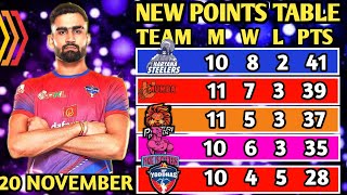 PKL Points Table 2024 After UP YODHAS VS PUNERI  Pro Kabaddi Season 11 Points Table [upl. by Oryaj]