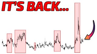 Market conditions are changing again [upl. by Lauber621]