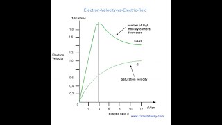 5B  MOSFET IV On Current and Subthreshold Leakage [upl. by Ng]