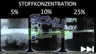 Schulfilme im Netz DVD  Chemie Merkmale chemischer Reaktionen [upl. by Einnod]