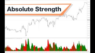 Absolute Strength Histogram Forex Indicator MT4  Best Review For 2 Minutes [upl. by Darrick229]