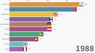 Most Gold Medals in Olympics [upl. by Ylellan]